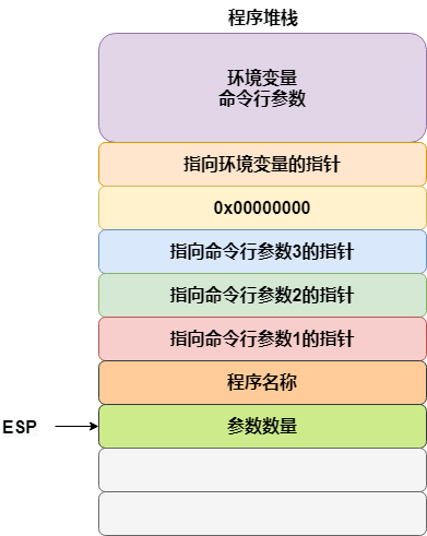 Command Line Layout