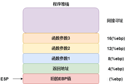 function stack