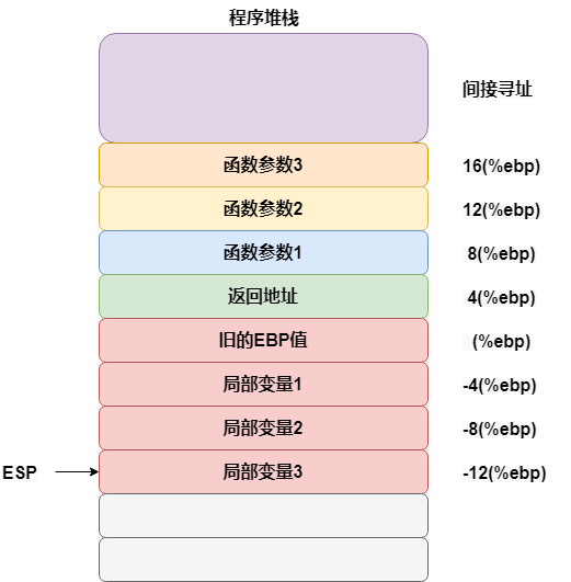 function stack